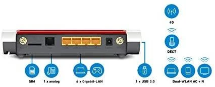 AVM Fritz! Box 6850 LTE – Maršrutizatorius – WLAN