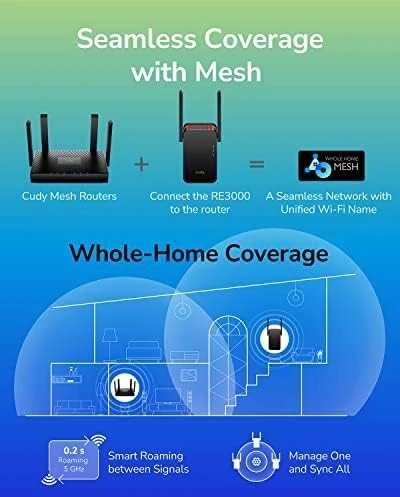 Wi-Fi Stiprintuvas - Cudy RE3000 2400-5000 MHz 574/2402 Mbit/s Raudonas/Juodas