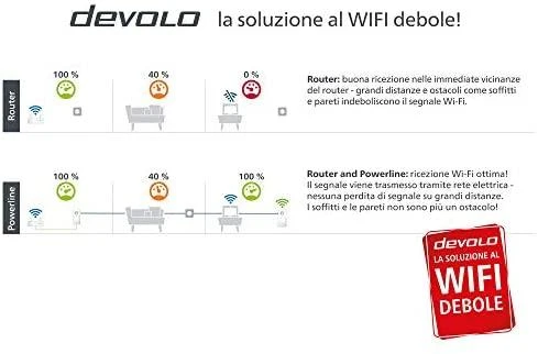 Maršrutizatorius Devolo Ag devolo Magic 2 WiFi ac Next Starter Kit 2400Mbit, Powerline+WLAN, 3x LAN, Mesh