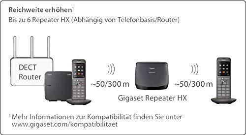 Maršrutizatorius GIS Gigaset Repeater HX 1880 – 1900 MHz Juoda