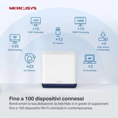 Maršrutizatorius TP-Link „Mercusys“ | AC1900 viso namo tinklinio „Wi-Fi“ sistema | „Halo H50G“ (2 vnt.) | 802.11ac | 600+1300 Mbps | Ethernet LAN (RJ-45) jungtys 3 | Tinklo palaikymas: Taip | MU-MiMO: Taip | Mobilusis plačiajuostis ryšys: Be