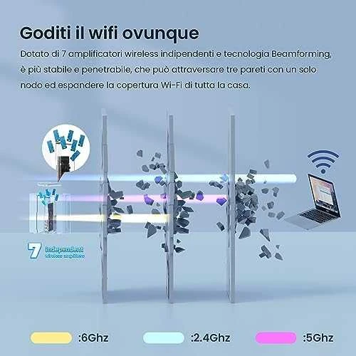 Maršrutizatorius Tenda MX21 Pro(3-pack) Tri-band (2.4 GHz / 5 GHz / 6 GHz) Wi-Fi 6 (802.11ax) Baltas Internal