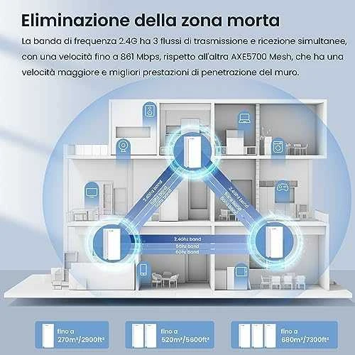 Maršrutizatorius Tenda MX21 Pro(3-pack) Tri-band (2.4 GHz / 5 GHz / 6 GHz) Wi-Fi 6 (802.11ax) Baltas Internal