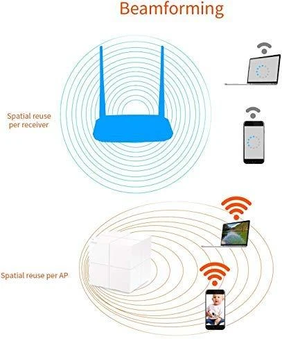 „System Mesh Tenda MW6 3pack“ (xDSL (kabelio jungtis LAN), 2,4 GHz, 5 GHz)