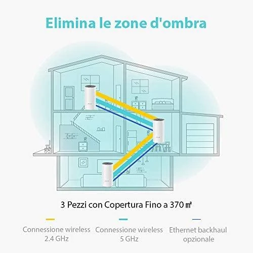 Maršrutizatorius TP-LINK AC1200 viso namų tinklinio tinklo „Wi-Fi“ sistema „Qualcomm“ procesorius 867 Mbps, 5 GHz + 300 Mbps, 2,4 GHz 2 10/100 Mbps prievadai 2 vidinė antena
