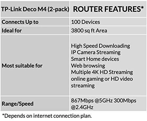Prieigos taškas TP-LINK DECO M4 2 vnt. (300 Mb/s - 802.11 b/g/n, 867 Mb/s - 802.11 a/n/ac)