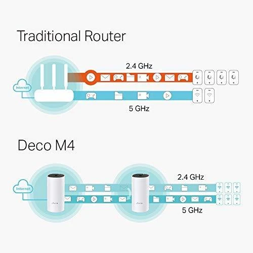 Maršrutizatorius TP-LINK AC1200 viso namo tinklelio „Wi-Fi“ įrenginys