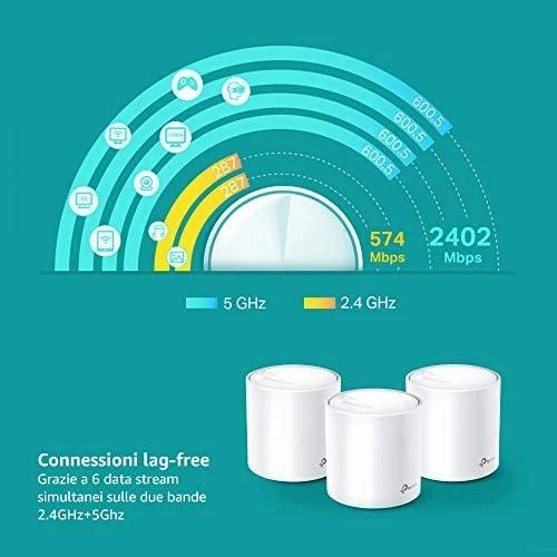 Maršrutizatorius TP-LINK AX3000 viso namo tinklelio „Wi-Fi“ sistema su „Wi-Fi 6“ 2402 Mbps esant 5 GHz dažniui + 574 Mbps esant 2,4 GHz dažniui