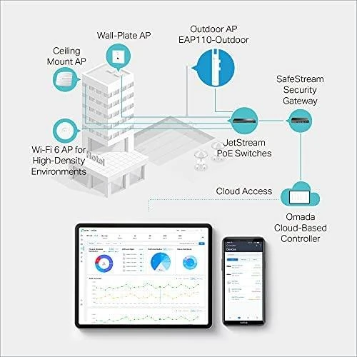 TP-Link EAP110 N-Outdoor Wireless Access Point, IP65 / EAP110-OUTDOOR