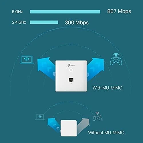 Maršrutizatorius TP-LINK | „Omada AC1200“ sieninis prieigos taškas | EAP230-Wall | 802.11ac | 300+867 Mbit/s | 10/100/1000 Mbit/s | Ethernet LAN (RJ-45) jungtys: 2 | MU-MiMO: Taip