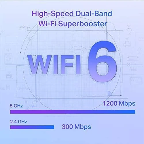 TP-LINK AX1500 „Wi-Fi 6“ diapazono plėtiklis „Broadcom 1.5GHz“ trijų branduolių procesorius, 2 išorinės antenos, jungiamas prie sienos.