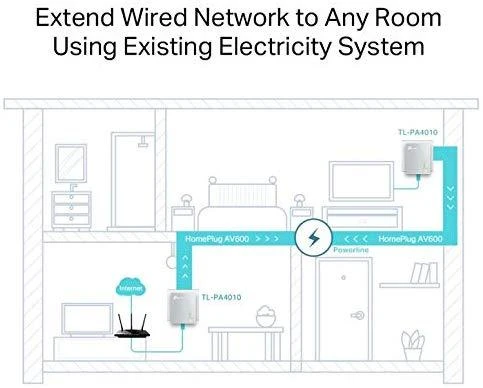 TP-LINK AV500 Nano Powerline Ethernet adapterio rinkinys, itin kompaktiškas dydis, 500 Mbps Powerline duomenų perdavimo sparta, 100 Mbps Fast Ethernet, HomePlug