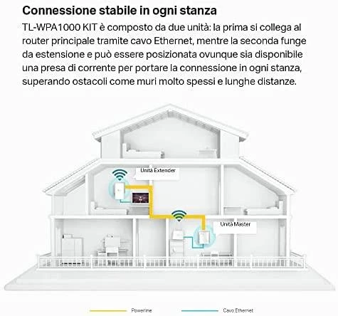 Maršrutizatorius TP-Link TL-WPA1000 KIT powerline AV1000 rinkinys su N300 WiFi ir Ethernet