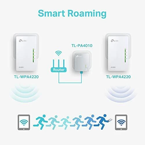 WI-FI ryšio stiprintuvas TP-Link / TL-WPA4220KIT
