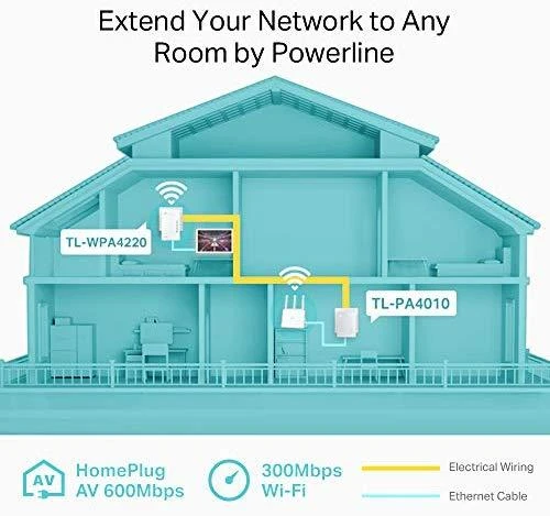 WI-FI ryšio stiprintuvas TP-Link / TL-WPA4220KIT