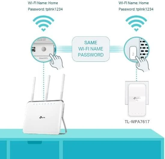 Maršrutizatorius TP-Link TL-WPA7619 KIT 1000 Mbit/ai Ethernet LAN jungtis „Wi-Fi“ Balta 2 vnt