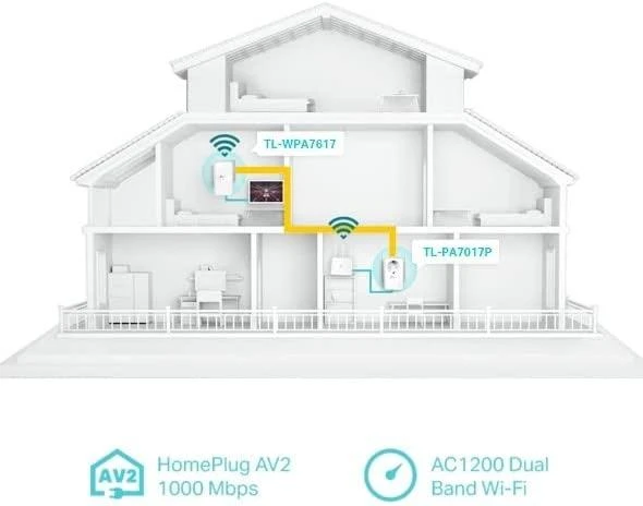 Maršrutizatorius TP-Link TL-WPA7619 KIT 1000 Mbit/ai Ethernet LAN jungtis „Wi-Fi“ Balta 2 vnt