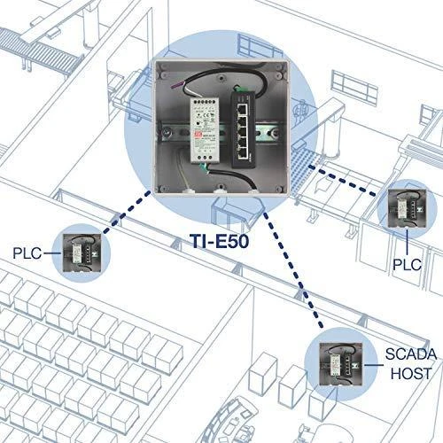 Šakotuvas Trendnet 5-PORT IND.FAST ETH SWITCH - DIN-RAIL