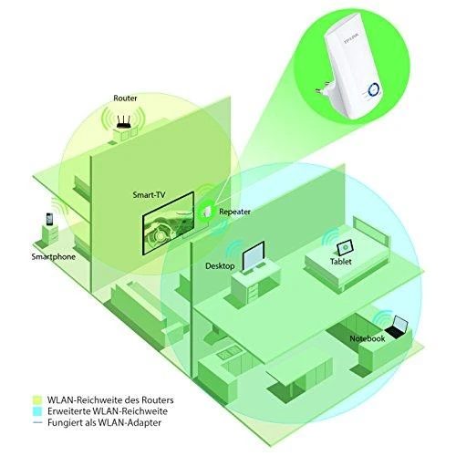 TP-LINK TL-WA850RE Tinklo siųstuvas ir imtuvas Balta