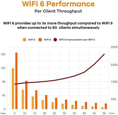ZYXEL WIFI 6 AP, PRIEIGOS TAŠKAS, NWA50AX AX1800, 2X2 MU-MIMO, POE+ (802.3AT), AUTONOMINIS / NEBULA DEBESINIS VALDYMAS, ĮSKAITANT MAITINIMO ADAPTERĮ (2 METŲ GARANTIJA)