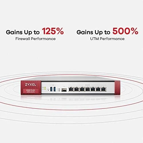 Šakotuvas Zyxel USG Flex 500 techninės įrangos užkarda 2300 Mbit/ai 1U