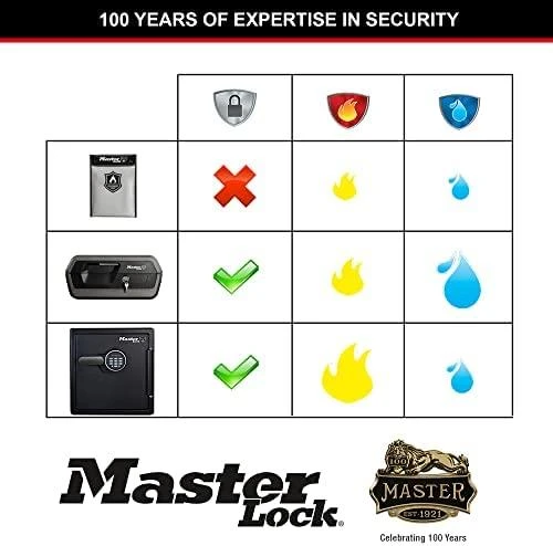 Master Lock Ugniai atsparus krepšys A4 formato dokumentams 2,8l