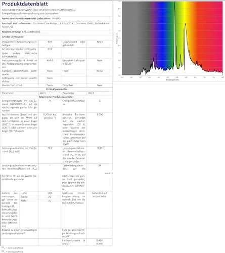 „Philips Lampa metalohalogenkowa MasterColour CDM-T G12 70W“ (8711500196996)