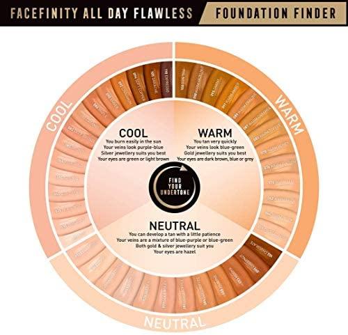 Max Factor Facefinity All Day Flawless Flexi-Hold 3in1 gruntas Maskuoklis Foundation SPF20 40, 30 ml