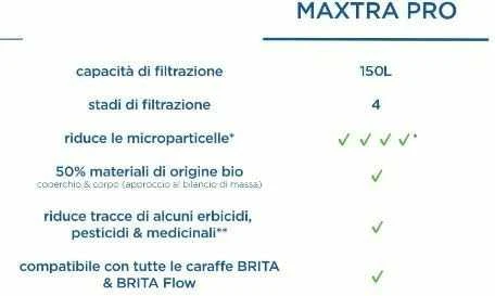 Brita Brita Maxtra Pro Kasetė filtra wody 3 vnt.