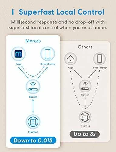 Išmanioji Wi-Fi lemputė Meross MSL430 (HomeKit)