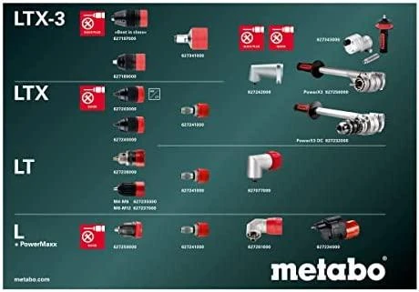 Metabo gręžtuvų priedų suderinamumo schema