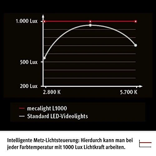 Šviestuvas Metz L1000 BCX