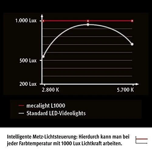 Šviestuvas Metz L1000 BCX