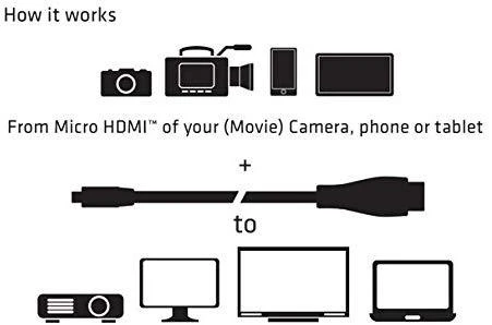 Micro HDMI į HDMI kabelio sujungimo schema