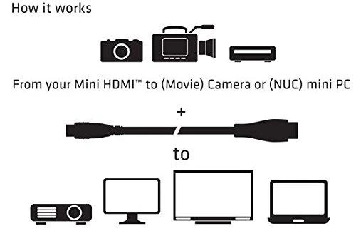 Club 3D Club3D CAC-1350 Mini HDMI į HDMI 2.0 4K 60Hz mini HDMI kištukas HDMI kištukas 1,0 m juodas