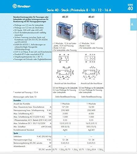 Finder 2P 8A 110V AC relė (40.52.8.110.0000)