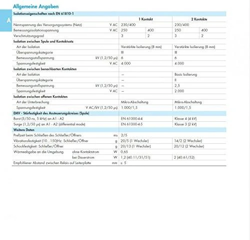Finder 2P 8A 110V AC relė (40.52.8.110.0000)