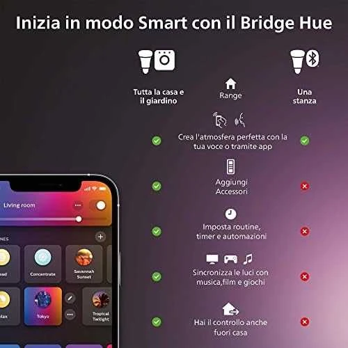 „Philips Hue Gradient PC Lightstrip“ 32–34 colių pradinis rinkinys | 19 W