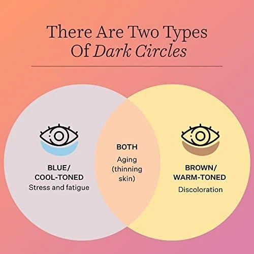 šviesinantis paakių serumas "Strivectin Multi-Action Super-C Dark Circle Brightening Eye Serum" 15ml