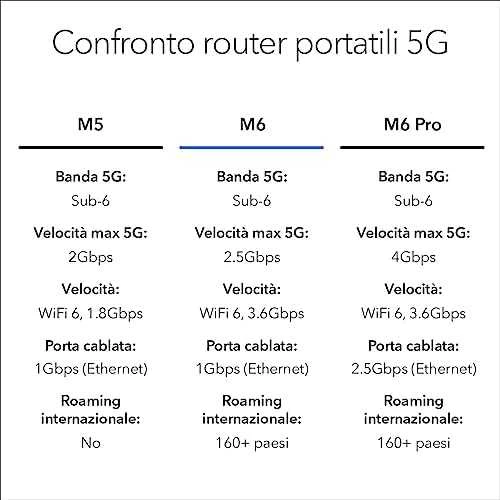 Maršrutizatorius Netgear MR6150-100EUS