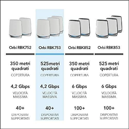 Netgear Orbi WiFi 6 belaidis maršrutizatorius Trijų juostų (2,4 GHz / 5 GHz / 5 GHz) Gigabitinis eternetas Nerūdijančiojo plieno, Balta