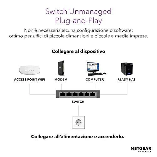 Šakotuvas NETGEAR 24PT GE nevaldomas jungiklis