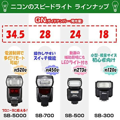 Nikon Speedlight SB-700