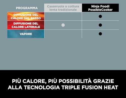 Daugiafunkcinis puodas Ninja Foodi 8-in-1 PossibleCooker, 8l