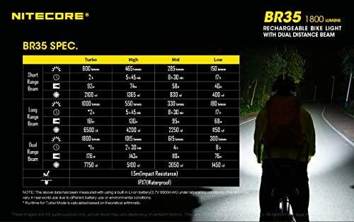 Nitecore BR35 dviračio žibintas 1800lm