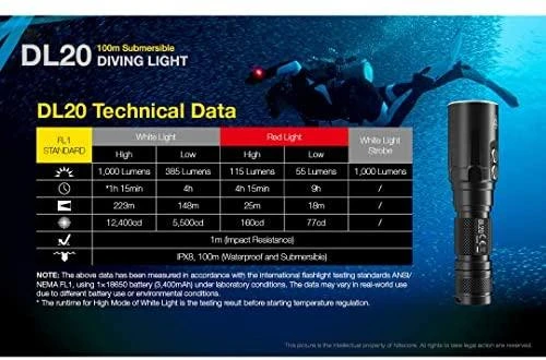 Nitecore DL20