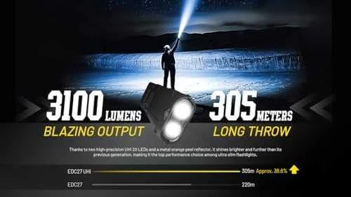Žibintuvėlis EDC serija / EDC27UHI NITECORE