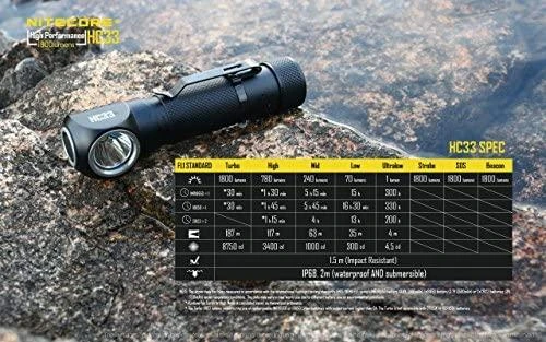 Galvos žibintas Nitecore HC33 1800lm
