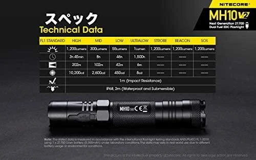 Žibintuvėlis Nitecore MH10 V2