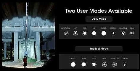 Žibintuvėlis Nitecore TM03, 2800lm